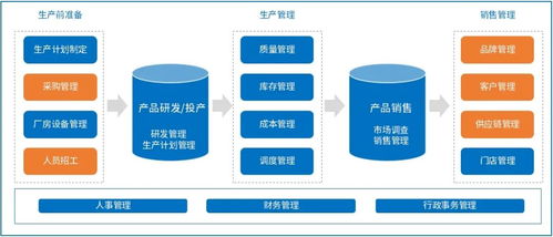食品行業(yè)如何借助契約鎖電子合同降低費用并提速80%——以基礎(chǔ)電信業(yè)務(wù)為例